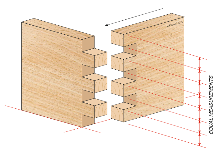 Finger Joint Example