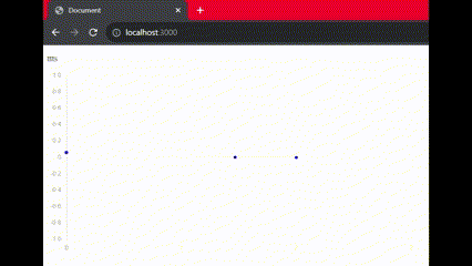 Sending sinus data to webpage